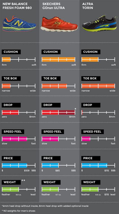 new balance heel drop chart.